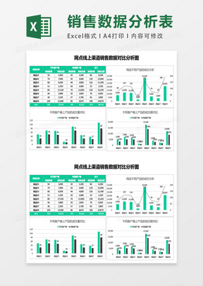 网点线上渠道销售数据对比分析图excel表格模板