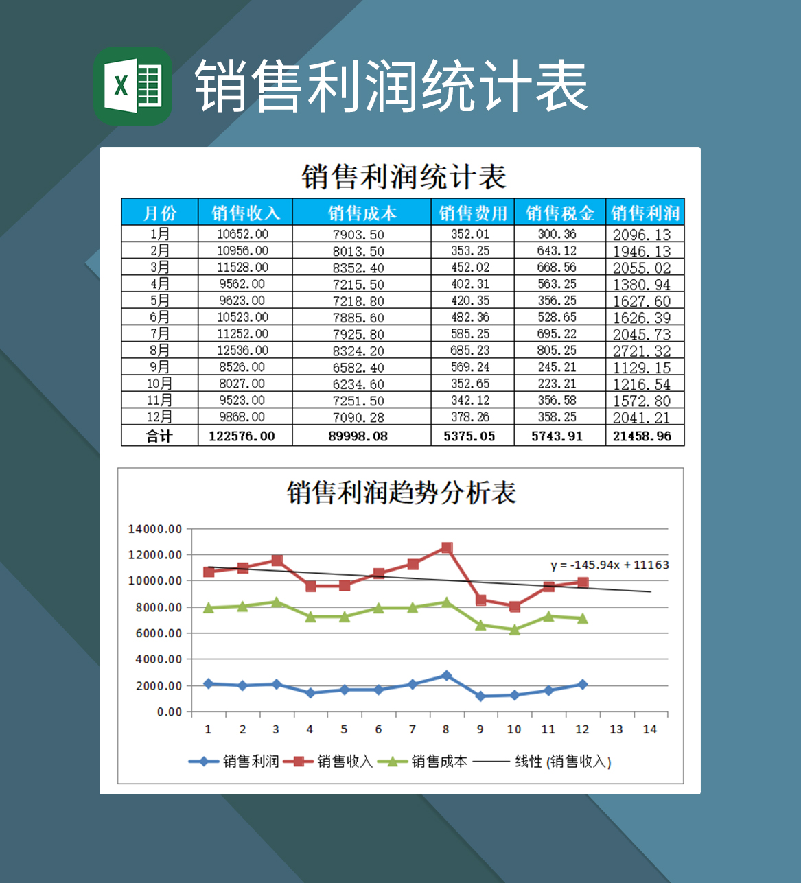 销售利润变动趋势分析统计excel销售报表模板